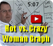 The Universal Hot vs. Crazy Matrix - a Man's Guide to Women that all men should see. 